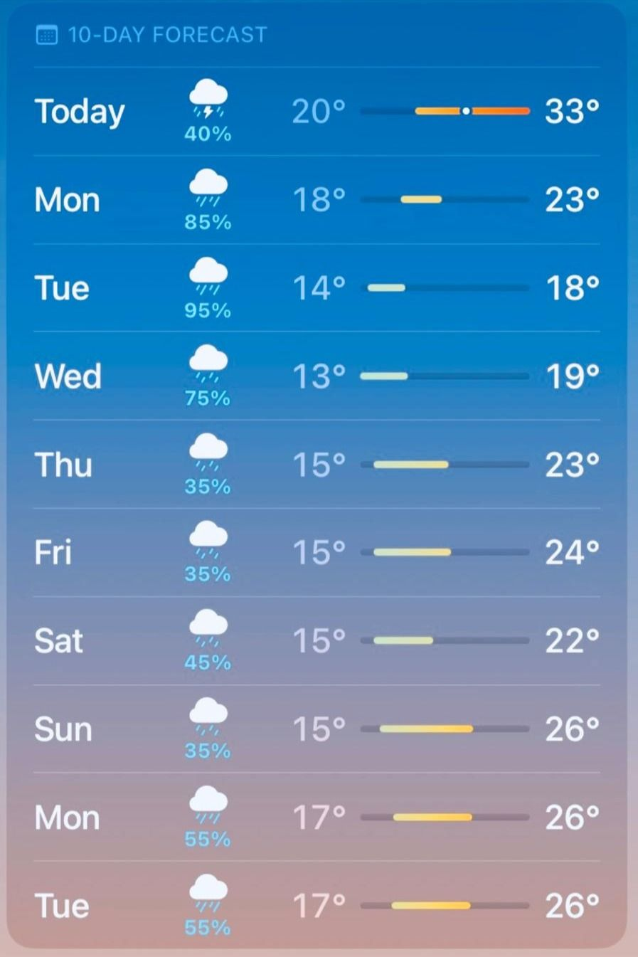 Weather is No Longer a Boring Topic